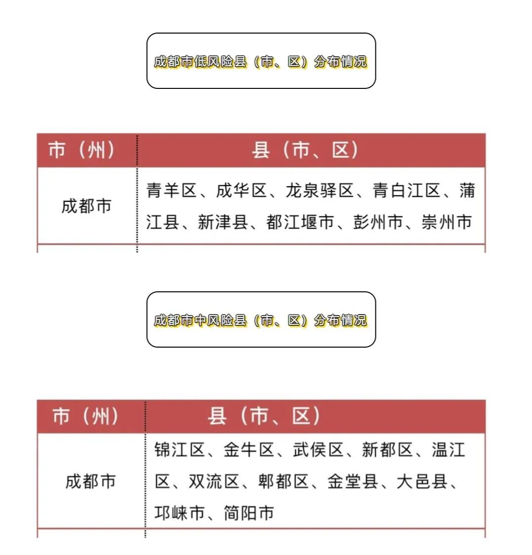 中国最新疫情报道成都