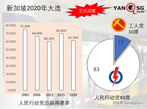 新加坡大选最新消息