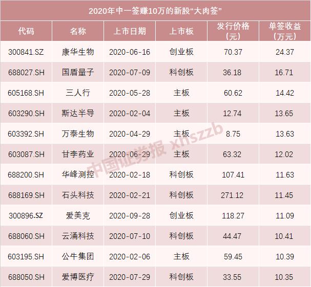 蚂蚁金服最新中签消息