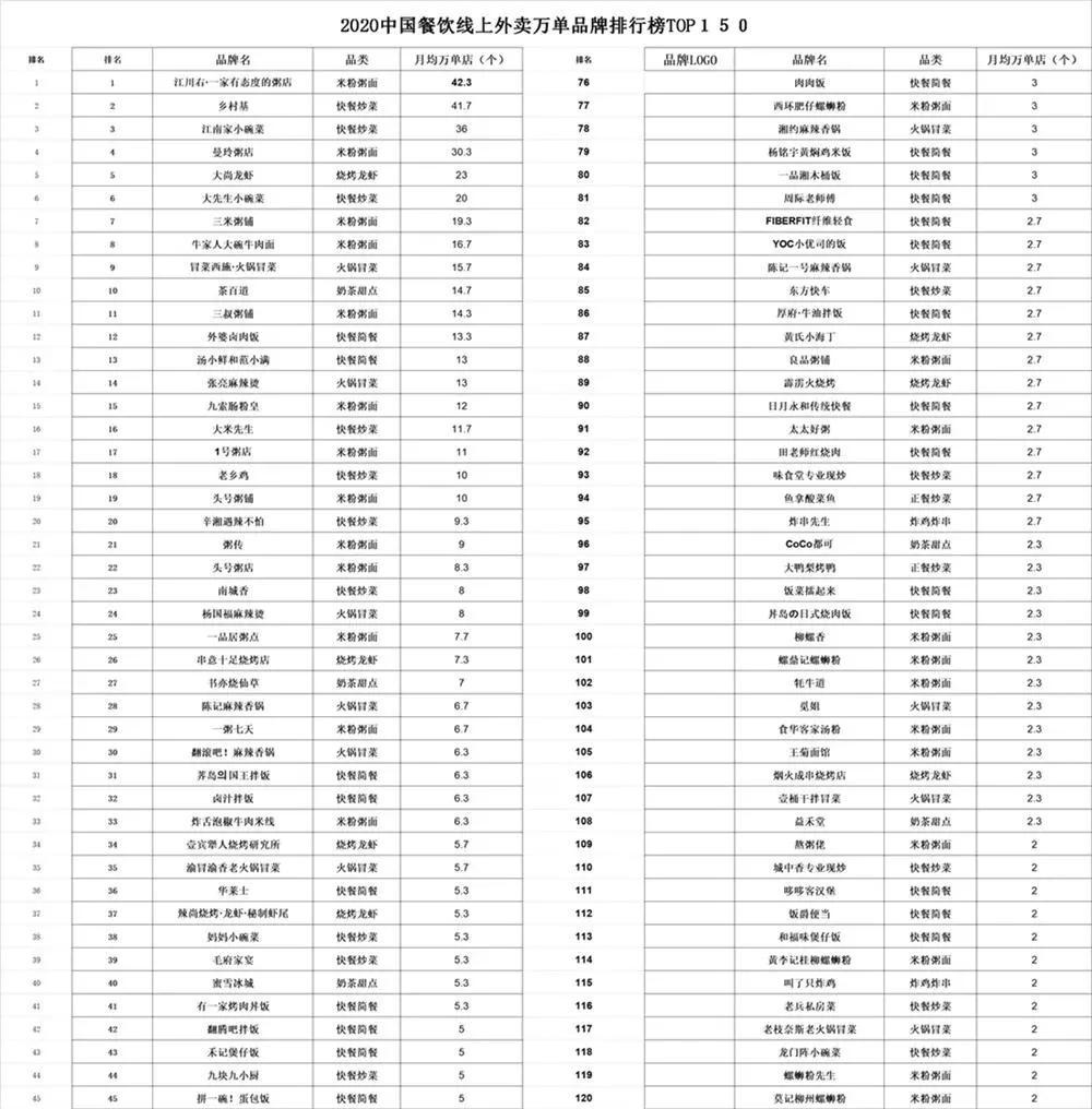 厨房设计安装 第328页