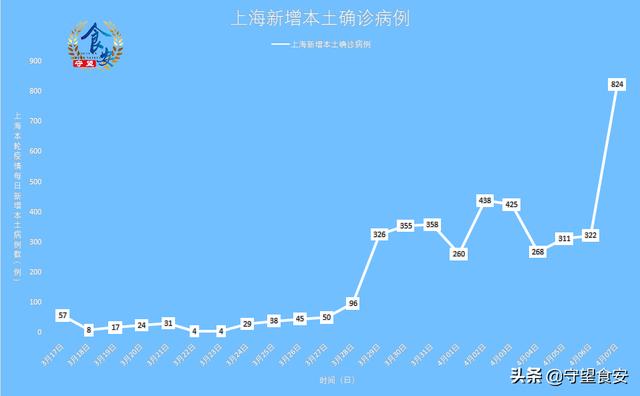 上海疫情最新情况24