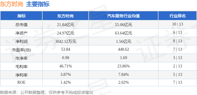 东方时尚股票行情