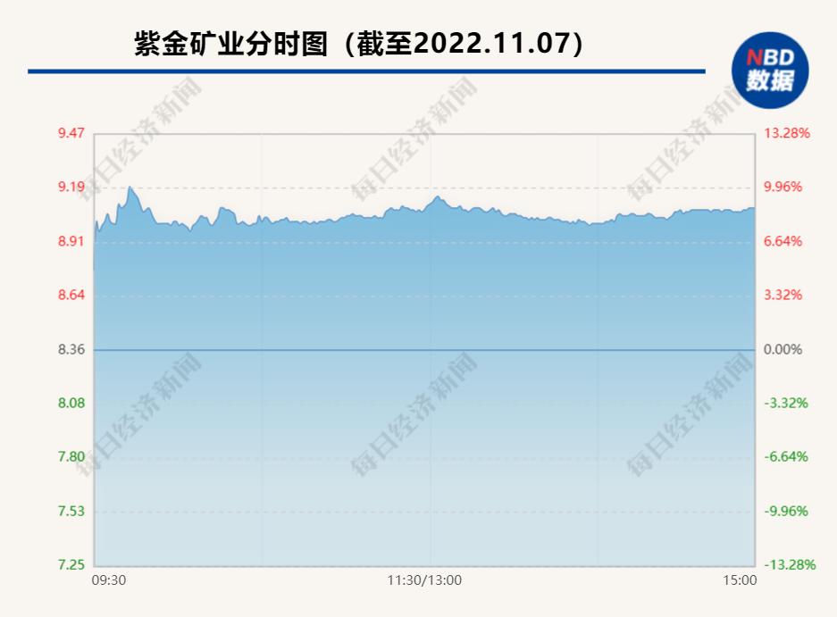 紫金矿业最新股价走势及获取股价信息步骤指南