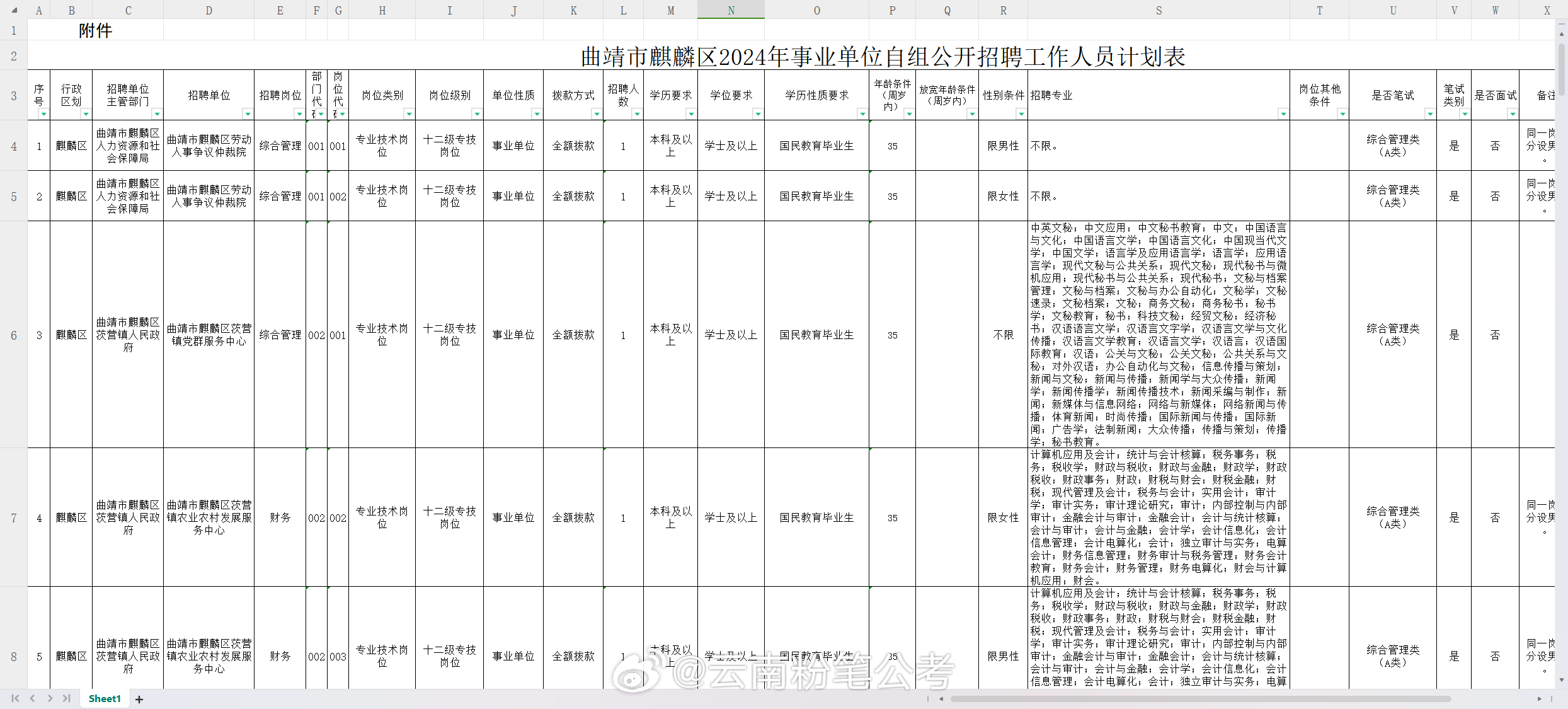 楚雄最新职位招聘