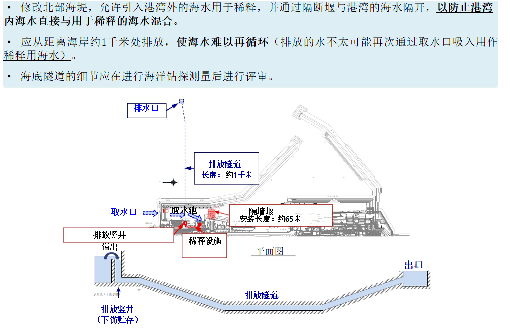 阳西核电站最新动态