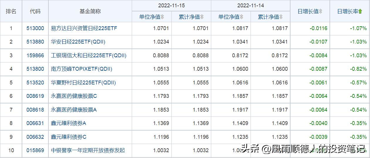 易方达股票