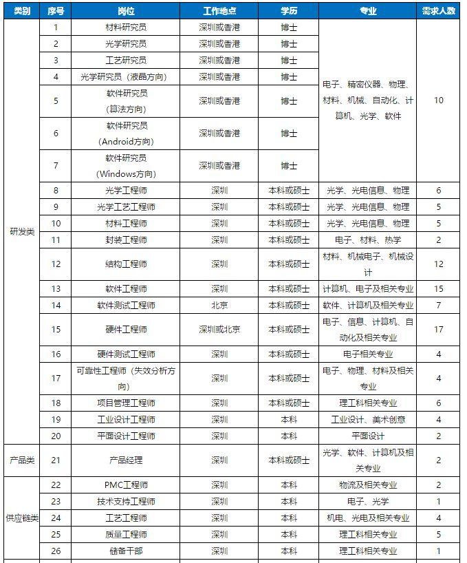 最新名企职位招募