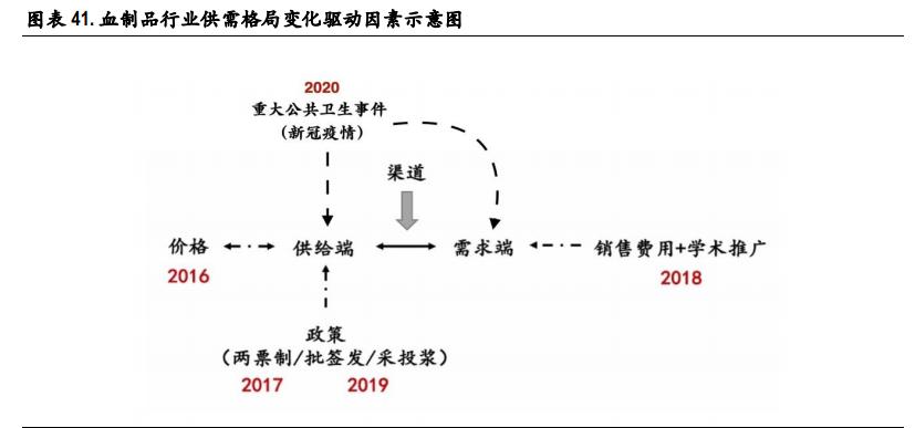 人血白蛋白价格