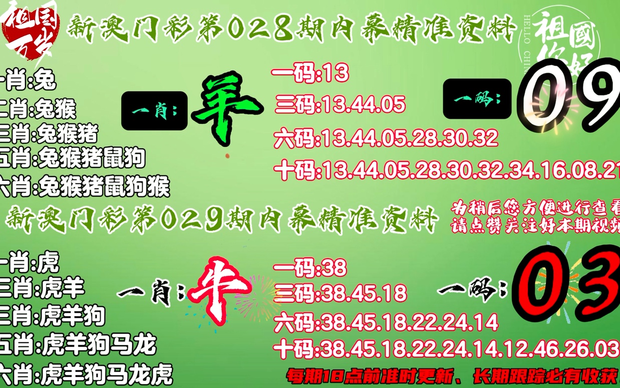 7777788888精准一肖,精准解答方案详解_知识版14.837