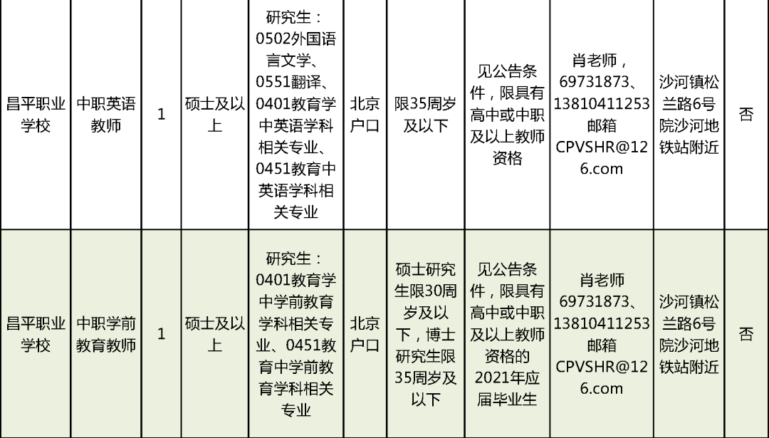 航头大麦湾最新职位招聘