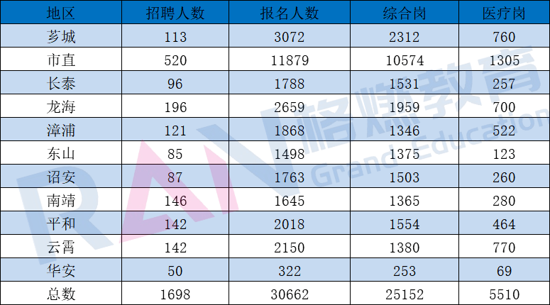 云霄最新职位招聘