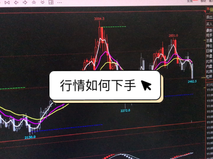 问什么行情是什么意思