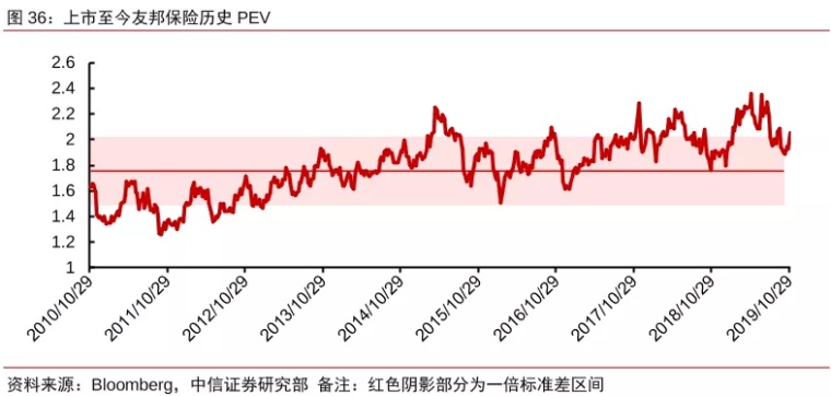 排烟系统 第257页