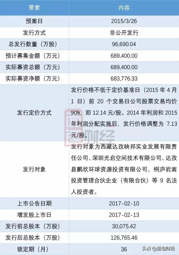 归属于上市公司股东的净资产