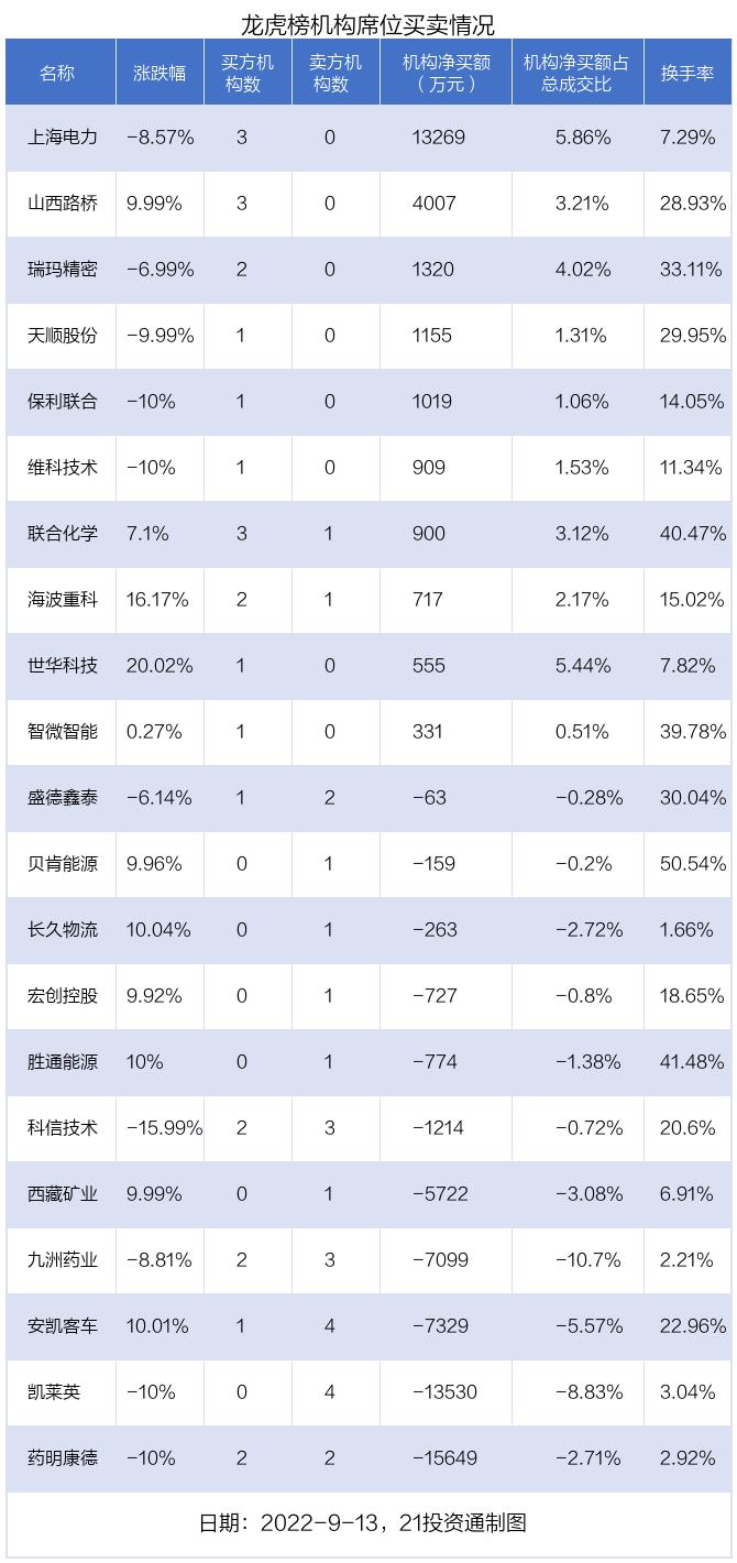 西藏矿业股票股吧