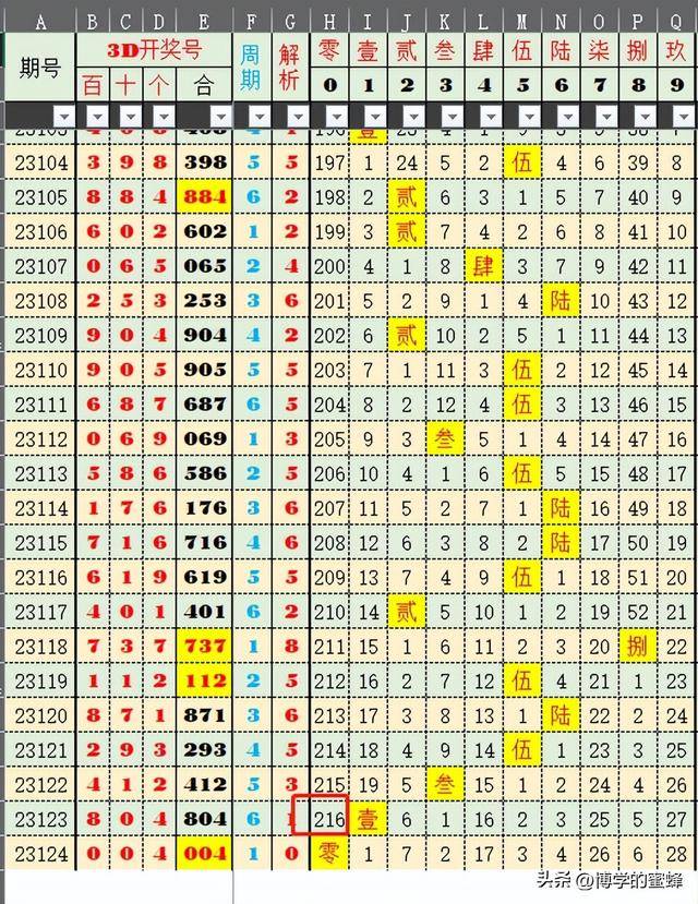 ＂澳门六开奖结果2024开奖记录今晚＂的：实证分析细明数据_知识版6.90