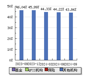 股票300072