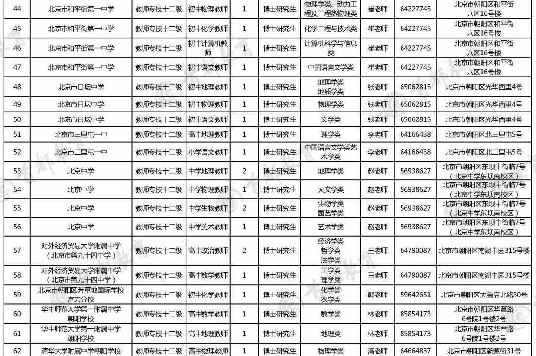 朝阳周边最新职位招聘