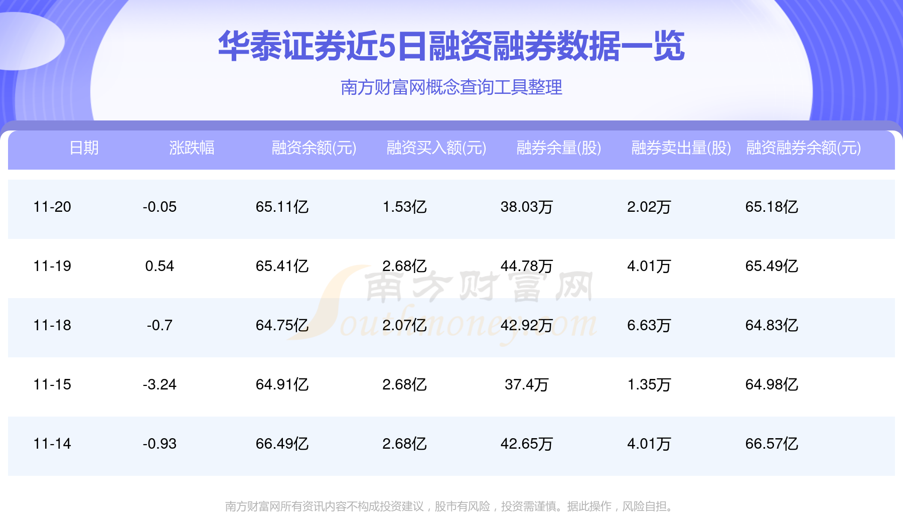 华泰证券行情下载