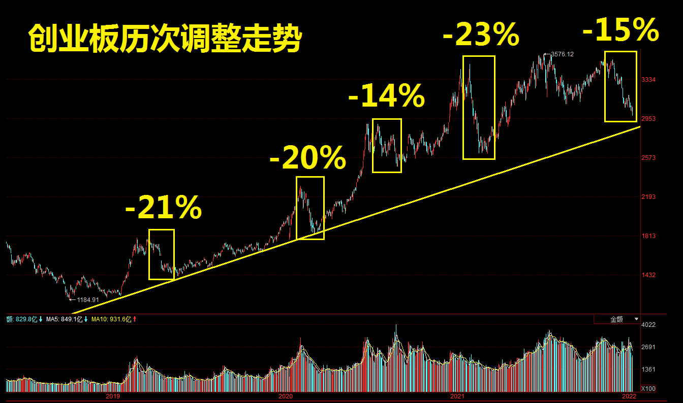 行情提速