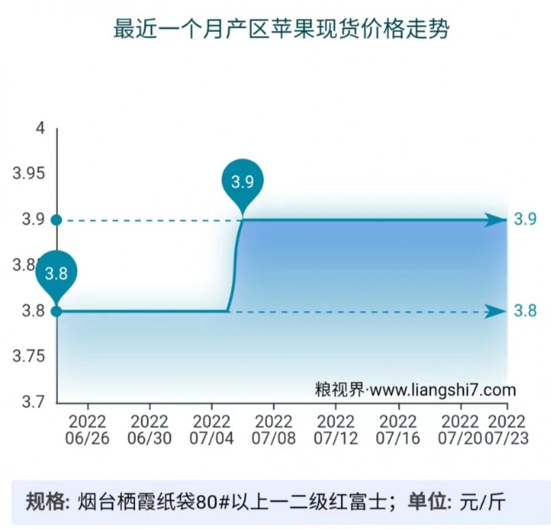 今日苹果行情