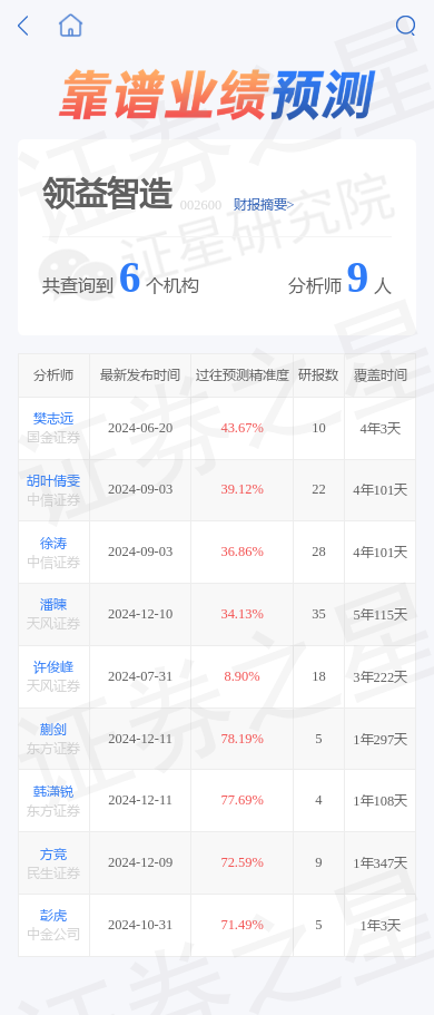 领益智造股票最新消息