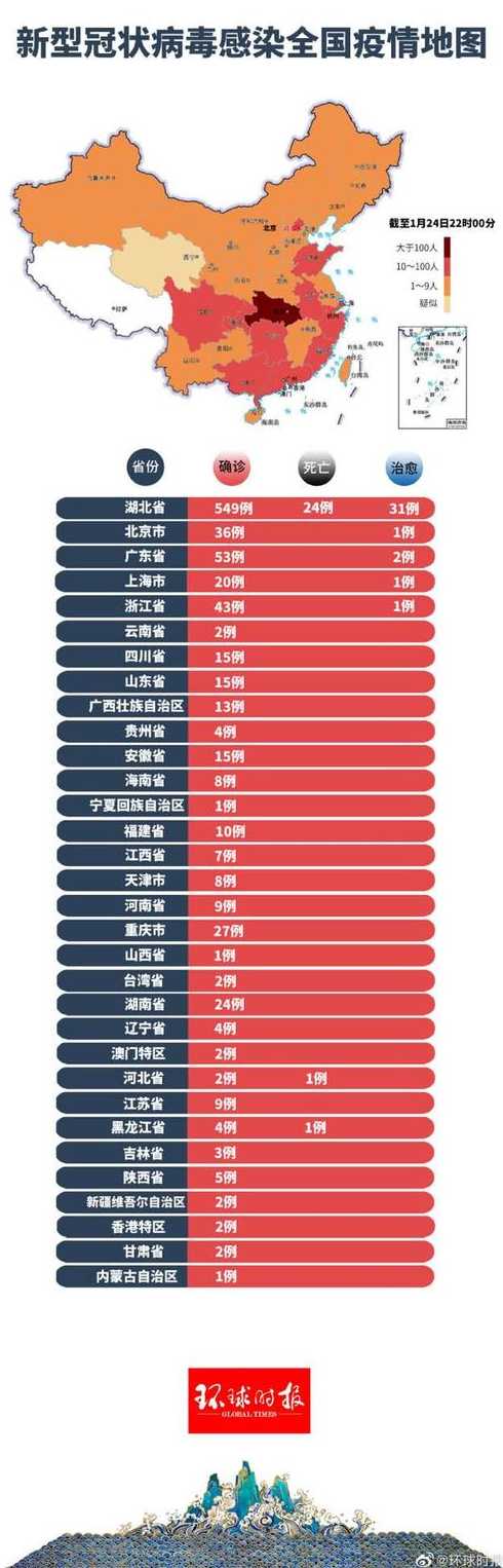 疫情最新数量