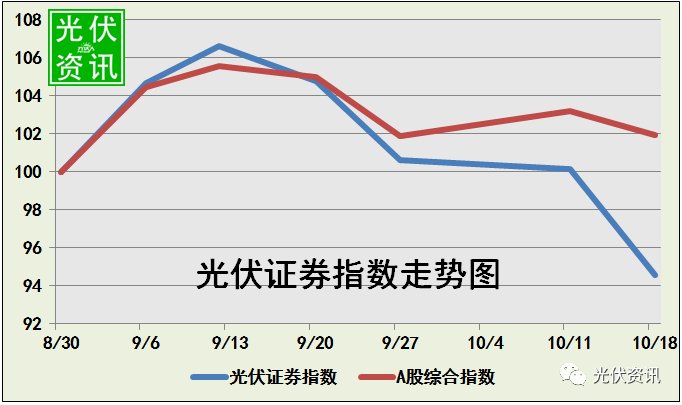 最新光伏资讯平台