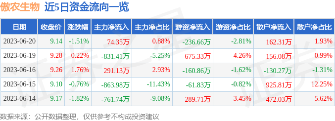 傲农生物股票