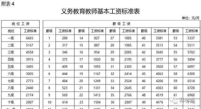 最新教师薪酬改革方案