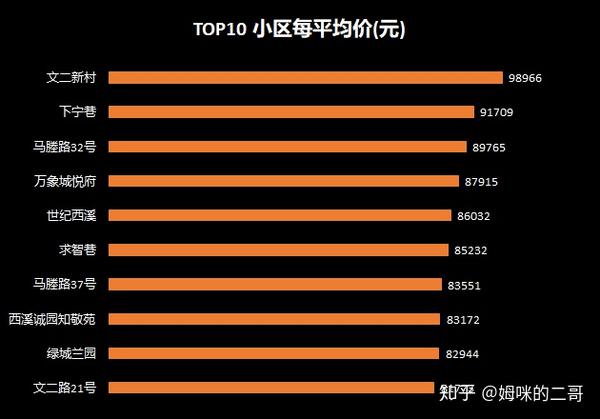 杭州二手房价格最新消息