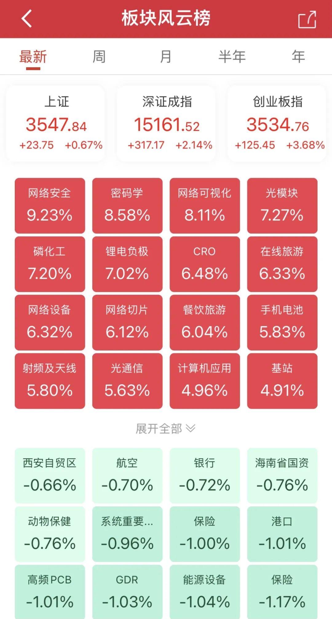 人民网股票最新消息