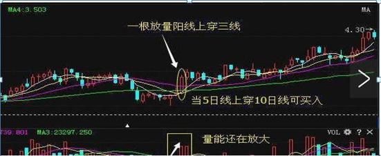 股票新手教程