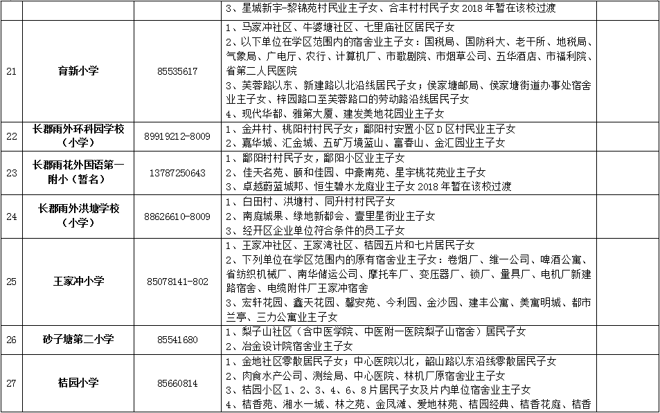 孝感小学学区划分信息更新