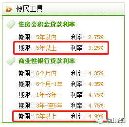 中山市公积金贷款政策解读