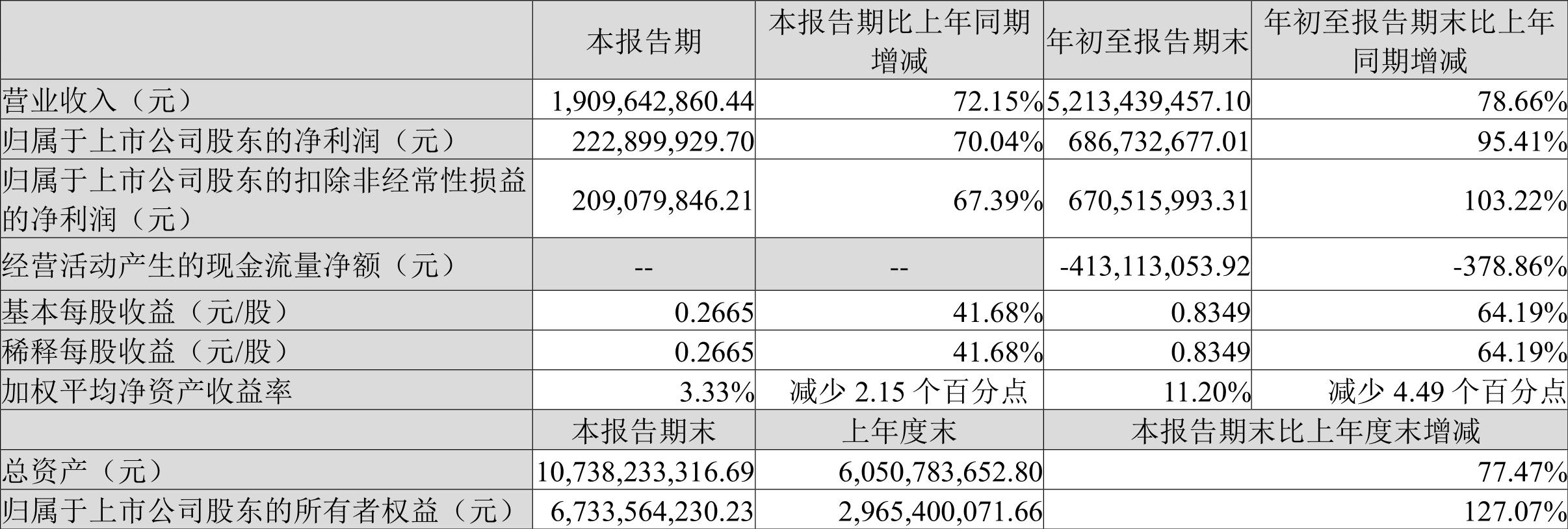 金力永磁股票行情