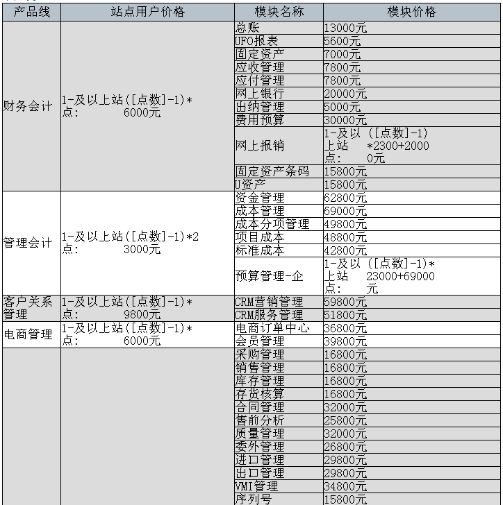 用友U8价格表全面解析