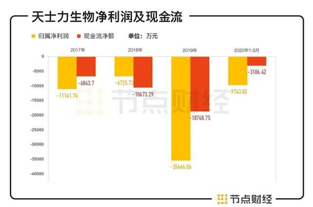 天士力生物上市最新消息