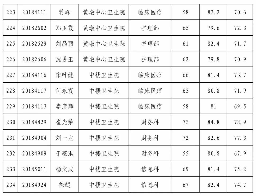 山东日照岚山招聘信息