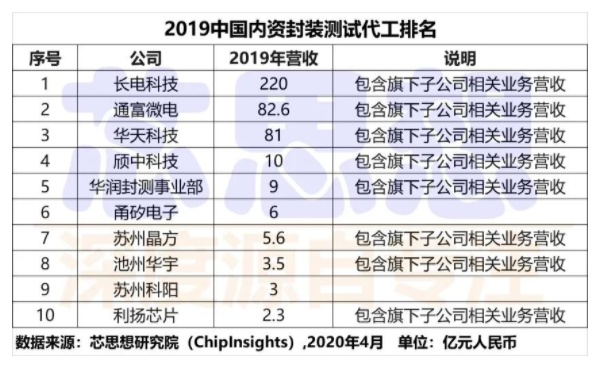 朗迪集团最新动态