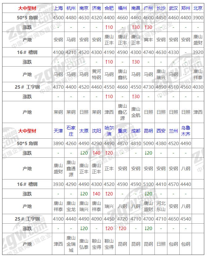 中持股份股票行情