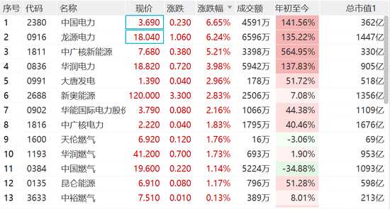 远新能源股票行情