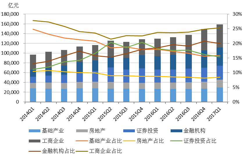 信托行业最新资讯