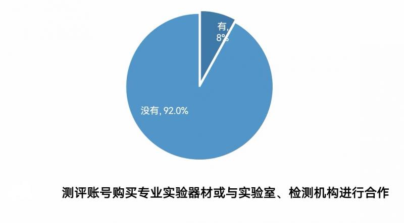 “中兴最新调查报告”