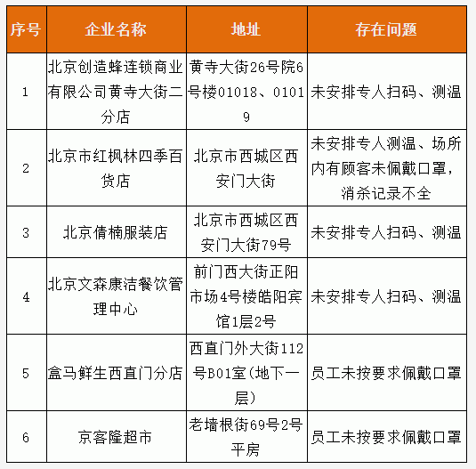 厨房设计安装 第159页