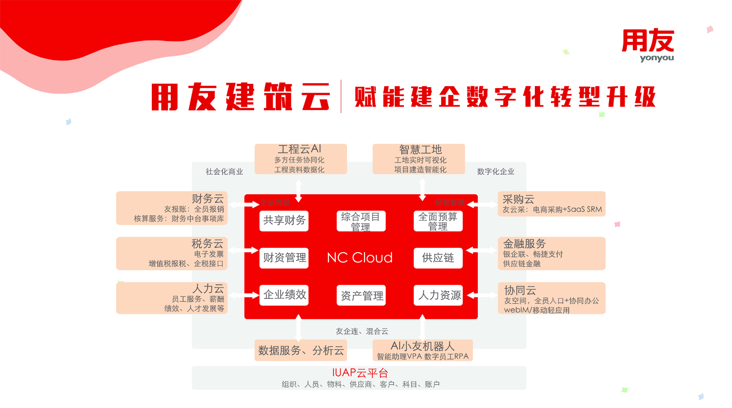 “用友最新版破解版”