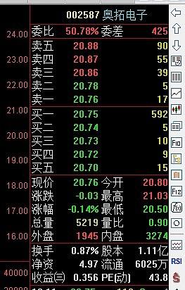 奥拓电子股票股吧