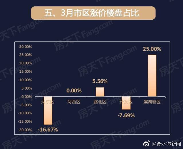 衡水最新房价