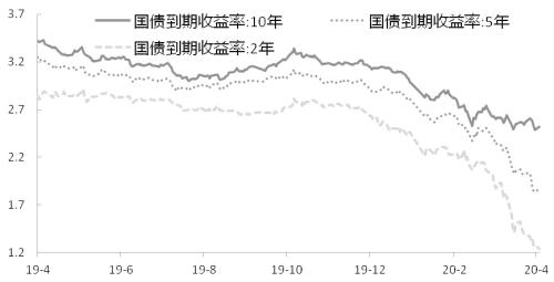 当前国债收益率深度解析，市场趋势与影响因素探讨