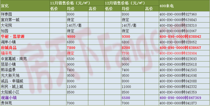 宣化区县合并最新动态